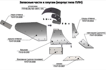 Запасные детали к корпусу плуга с полувинтовым отвалом ПЛП-01.000