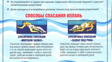 Правила безопасного поведения на воде Правила безопасного поведения на воде