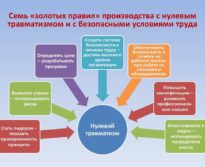 Неделя нулевого травматизма Неделя нулевого травматизма